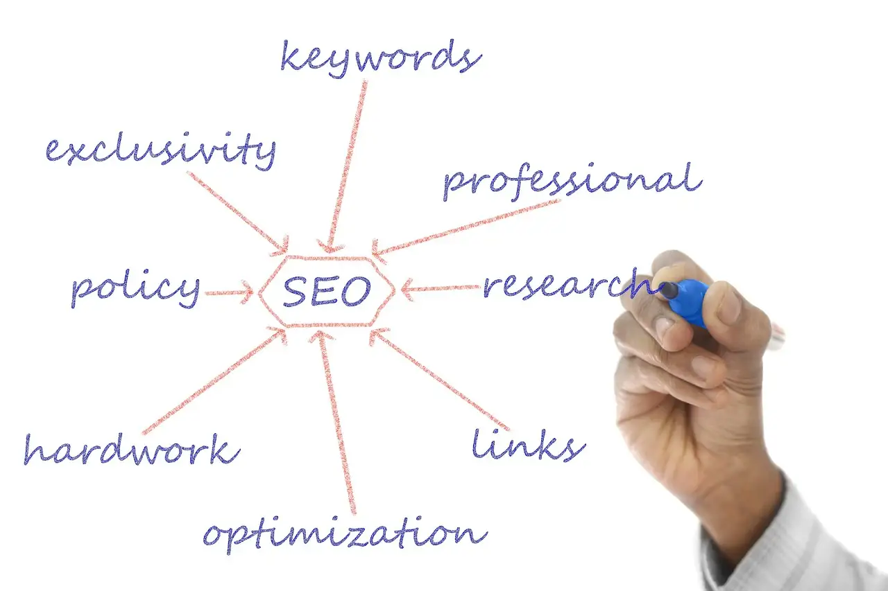 Content marketing en seo fundamentals examen antwoorden