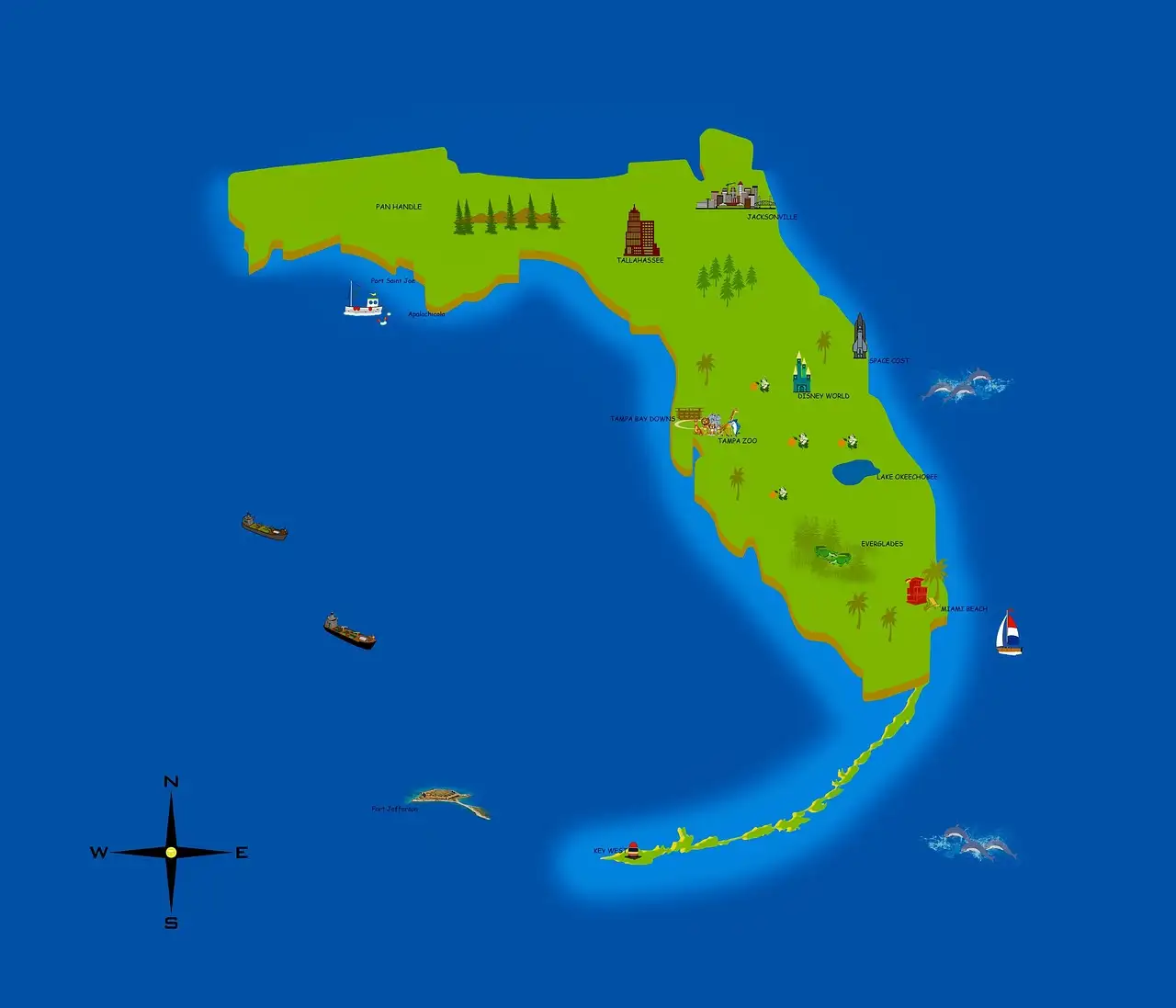 Seo marketing Miami: Uw digitale groei in Florida